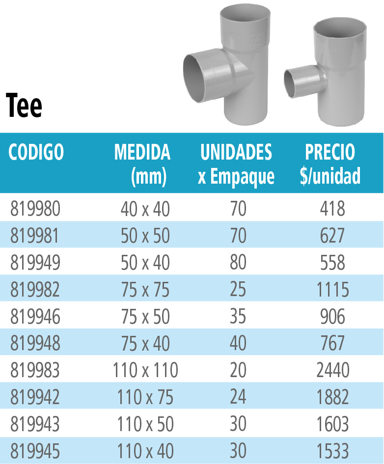 Tabla De Di metros De Tama os De Tuber as Est ndar PVC