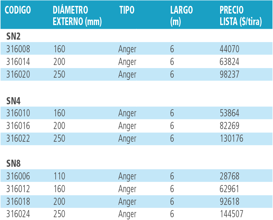 texto tuberia PVC colector